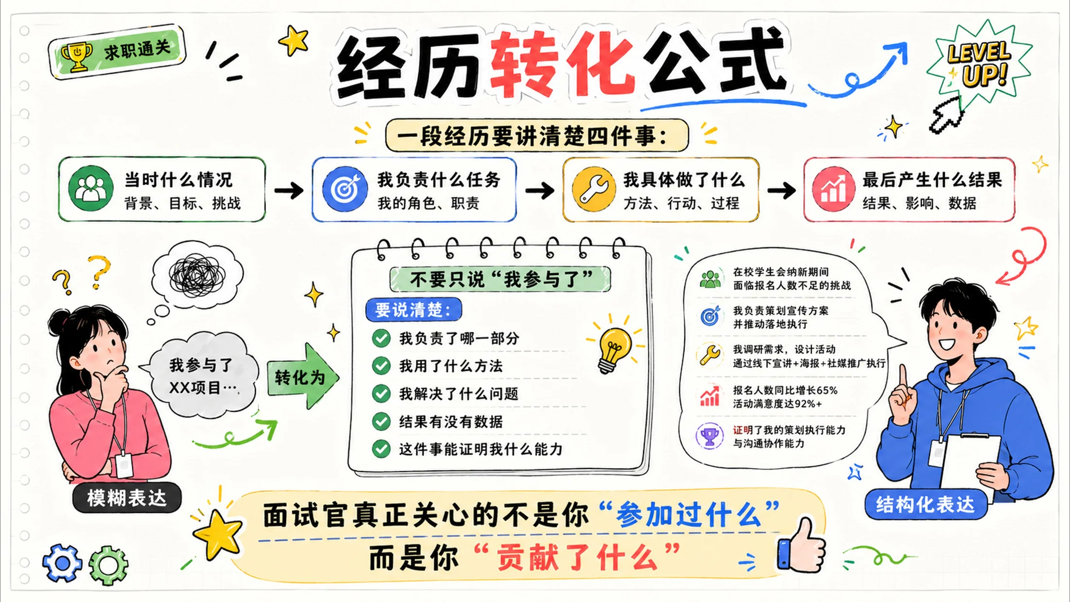 《应届生求职面试反内耗指南》PPT - 预览图12