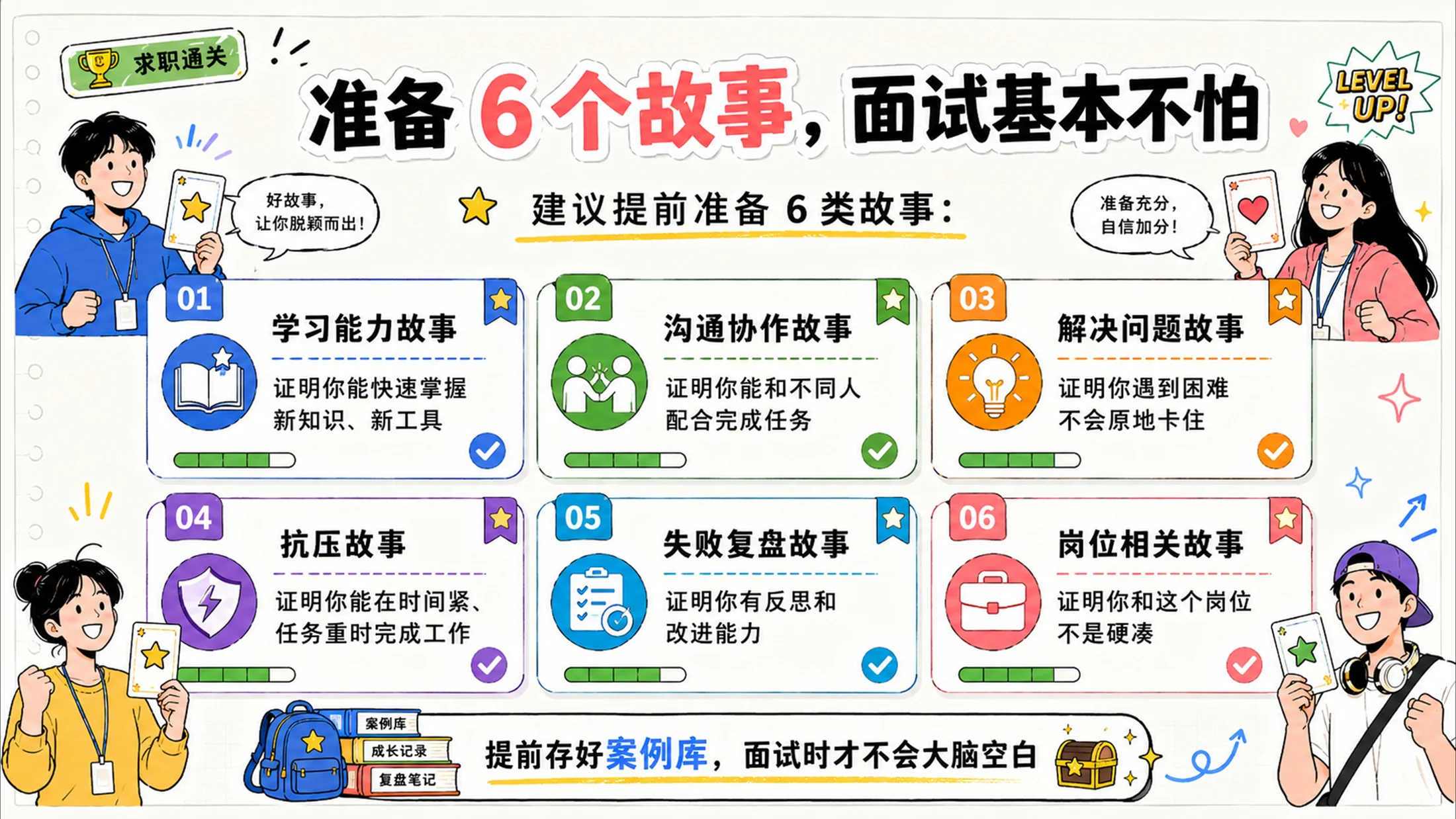 《应届生求职面试反内耗指南》PPT - 预览图13