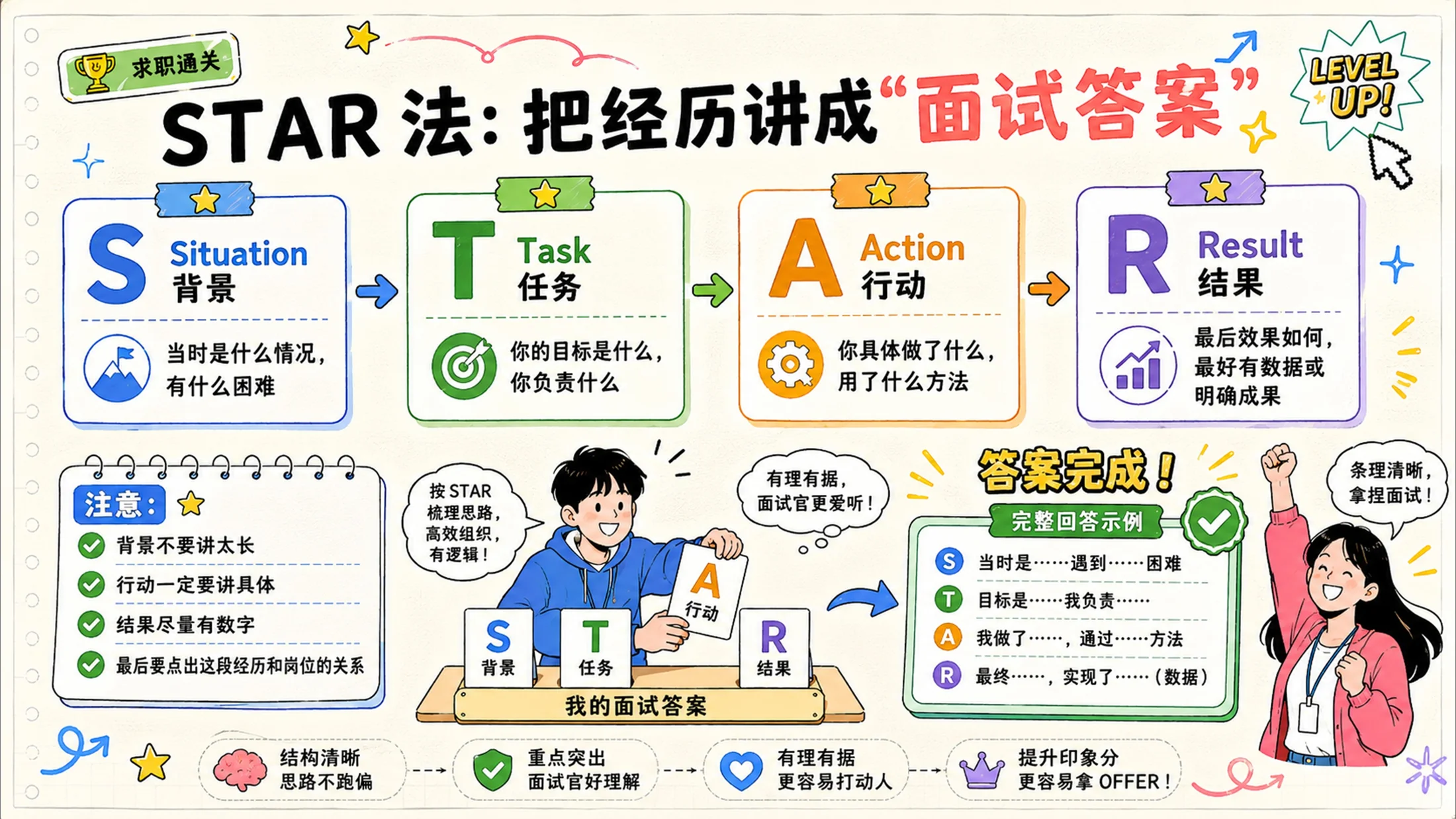 《应届生求职面试反内耗指南》PPT - 预览图14