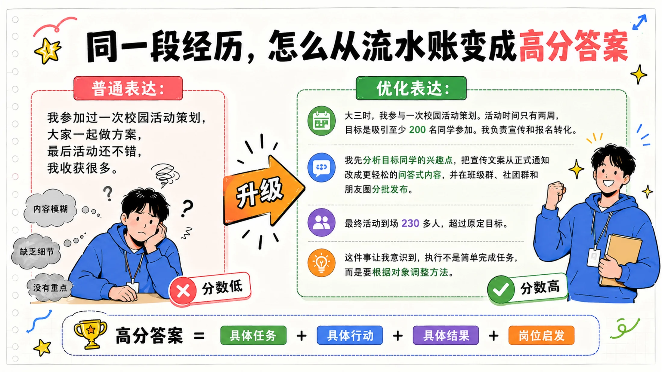 《应届生求职面试反内耗指南》PPT - 预览图15