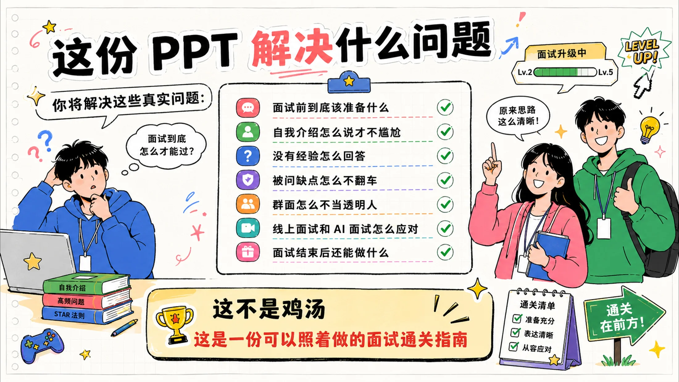《应届生求职面试反内耗指南》PPT - 预览图3