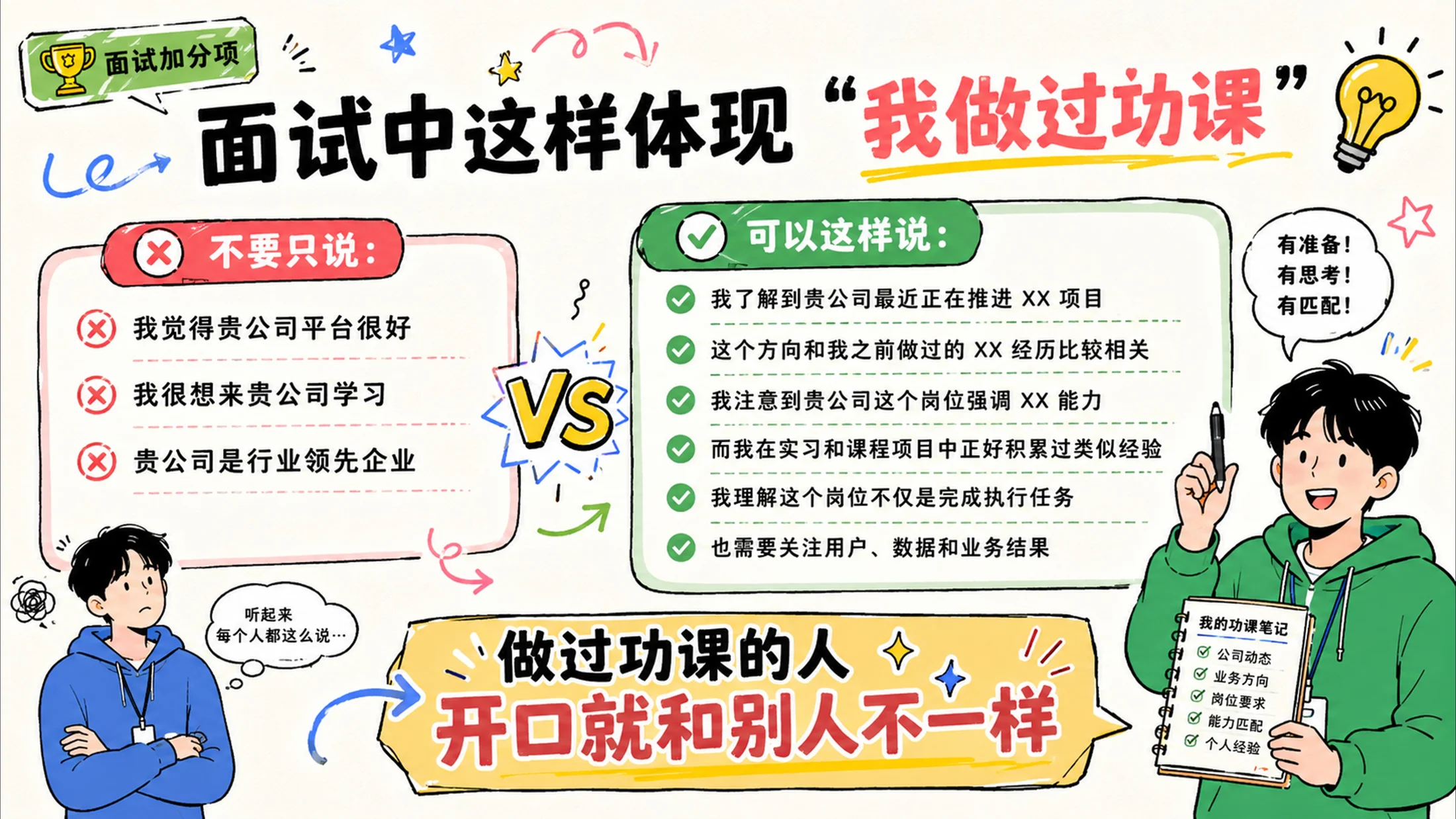 《应届生求职面试反内耗指南》PPT - 预览图10