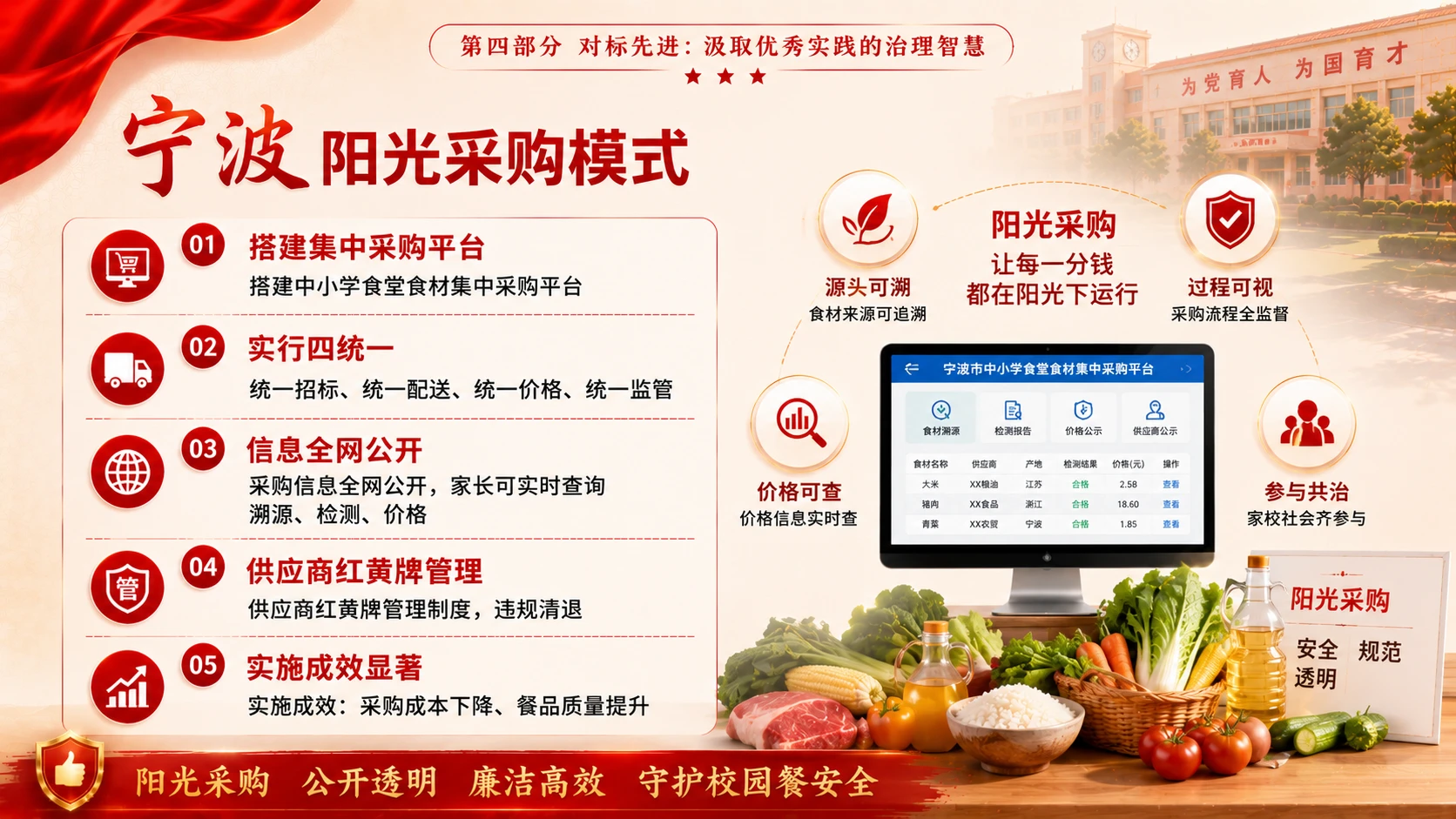 守好“盘中餐” 筑牢“廉洁墙” - 预览图6