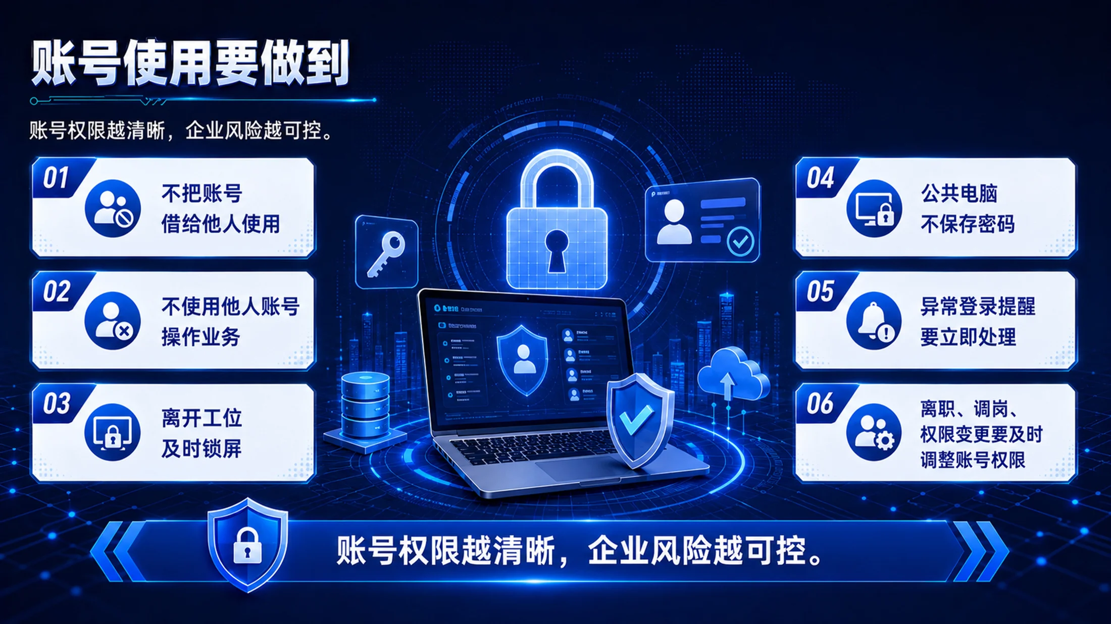 网络信息安全培训PPT课件｜员工数据安全意识培训｜企业信息安全教育模板 - 预览图12