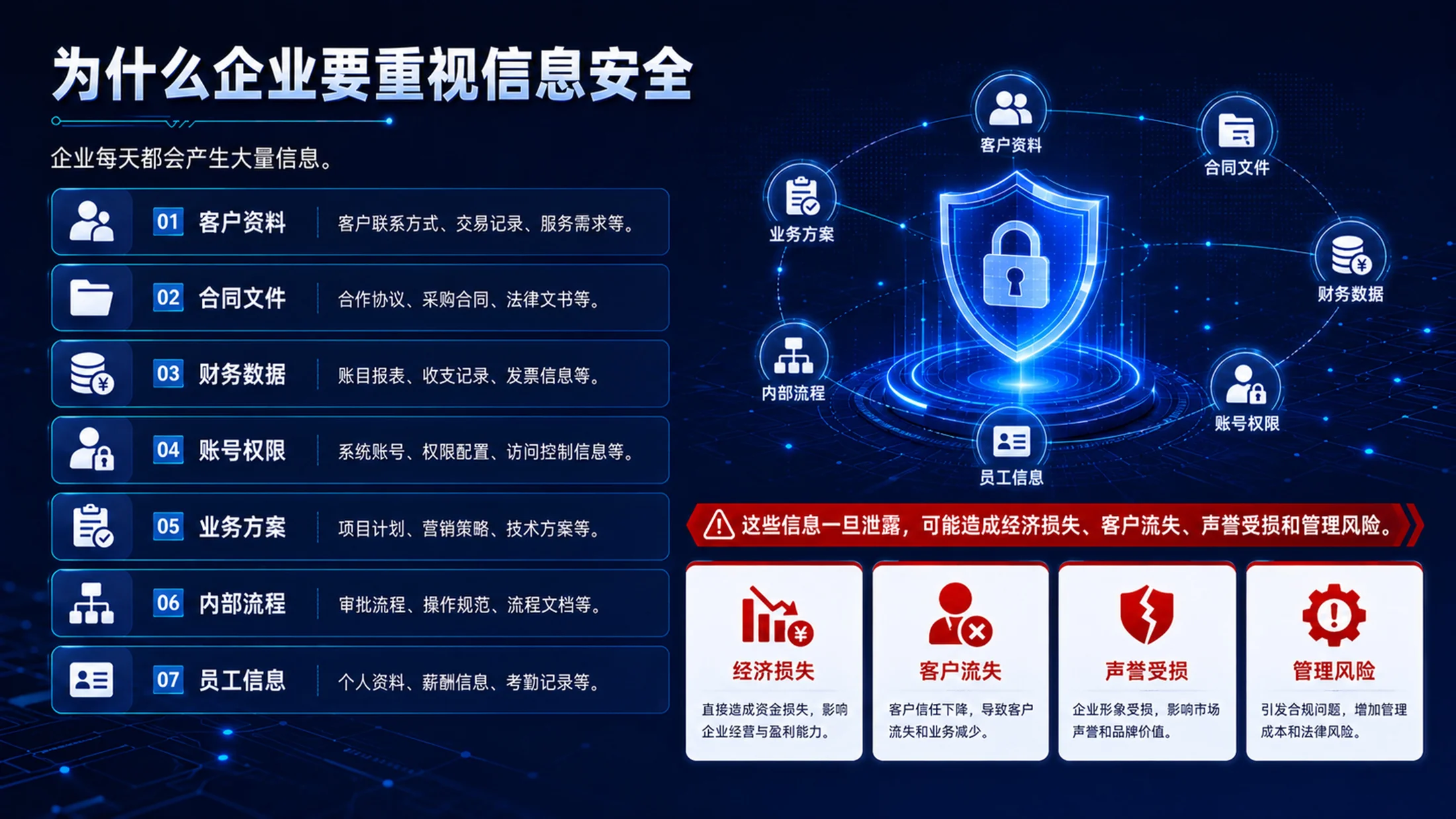 网络信息安全培训PPT课件｜员工数据安全意识培训｜企业信息安全教育模板 - 预览图4