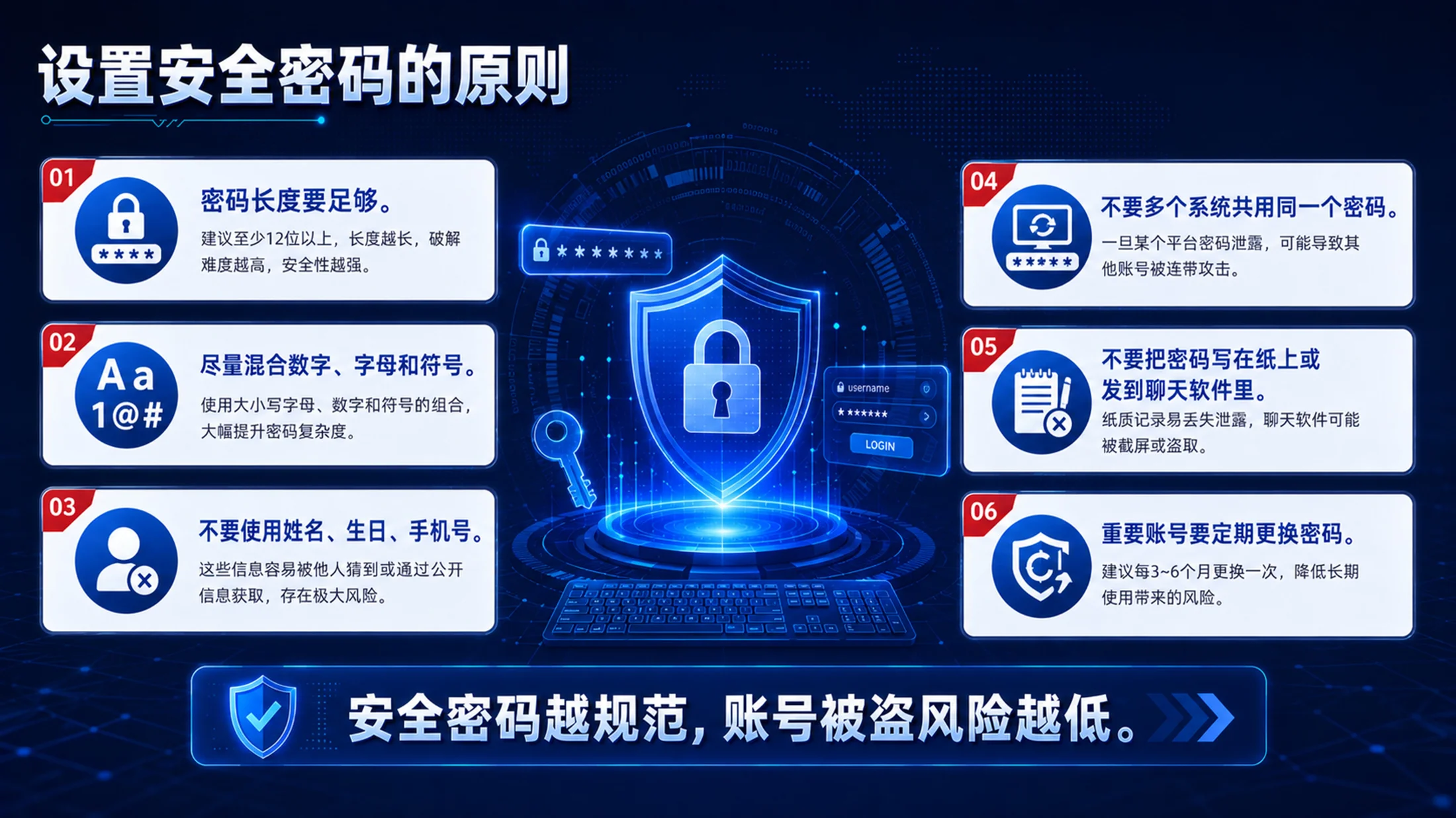 网络信息安全培训PPT课件｜员工数据安全意识培训｜企业信息安全教育模板 - 预览图10