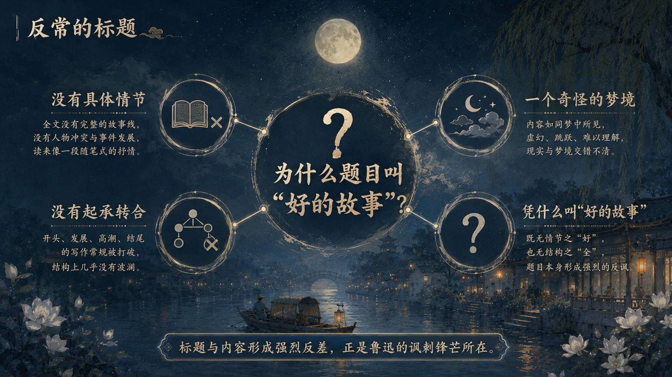 部编版小学语文六年级上册《好的故事》PPT课件｜鲁迅文学水墨公开课模板 - 预览图5