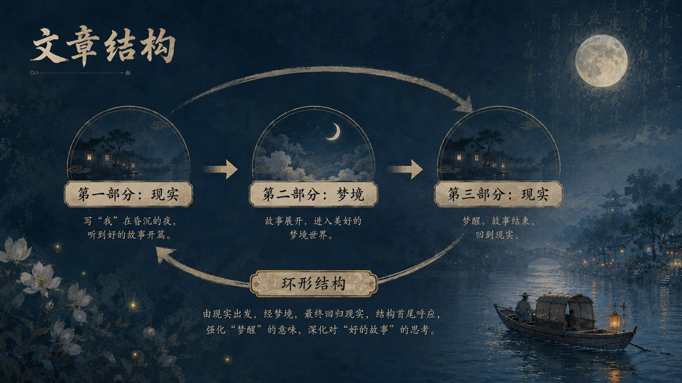 部编版小学语文六年级上册《好的故事》PPT课件｜鲁迅文学水墨公开课模板 - 预览图7