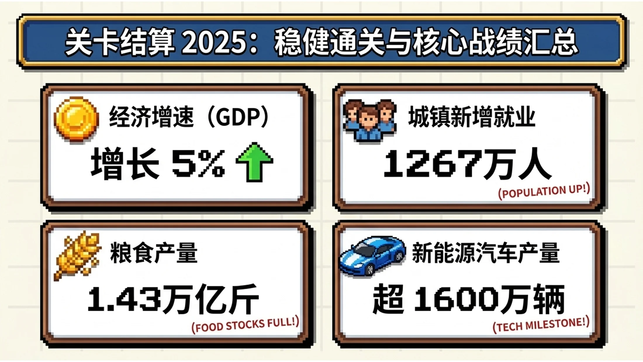 8位16位像素风格政府工作报告PPT - 预览图2