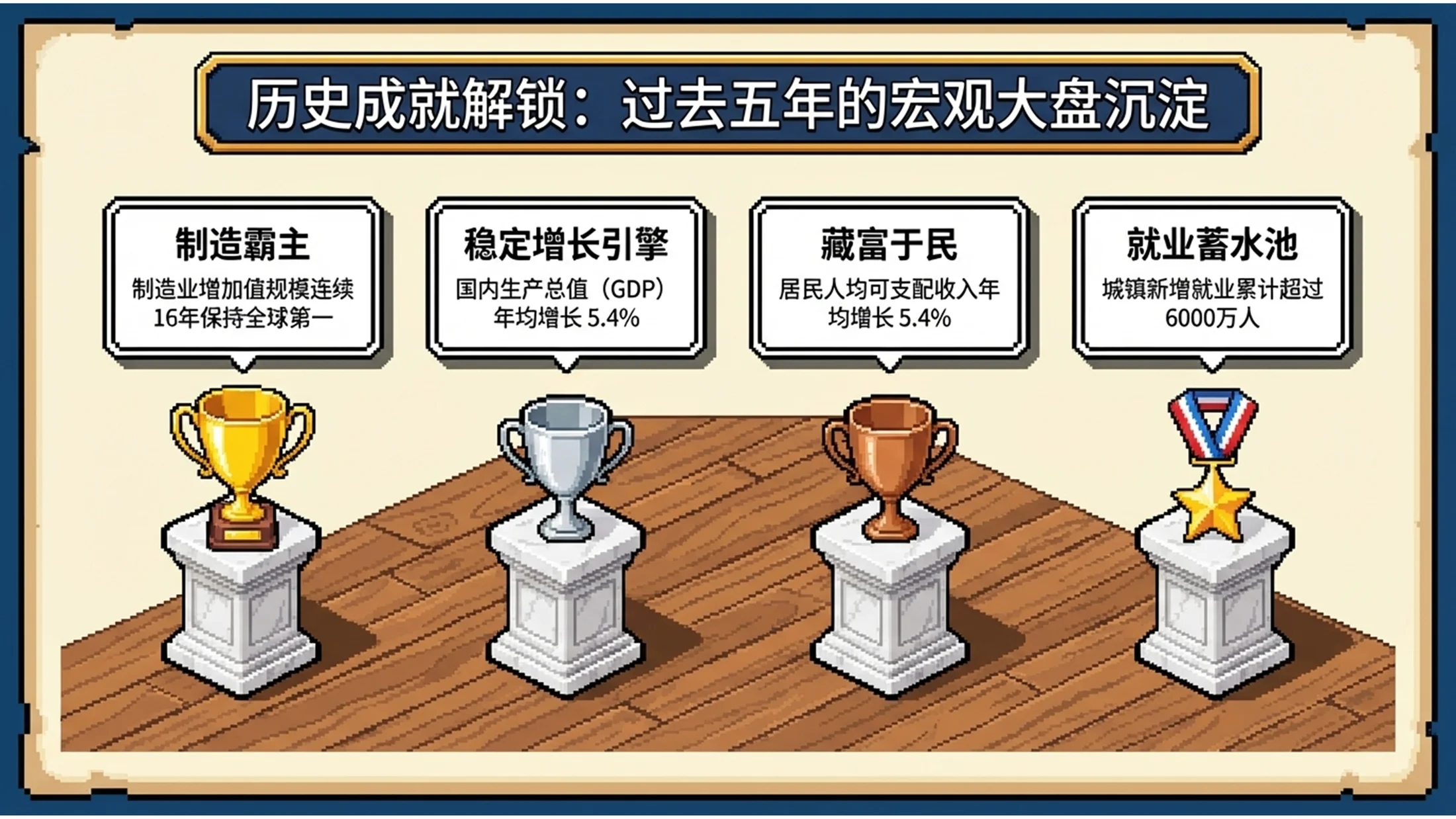 8位16位像素风格政府工作报告PPT - 预览图3