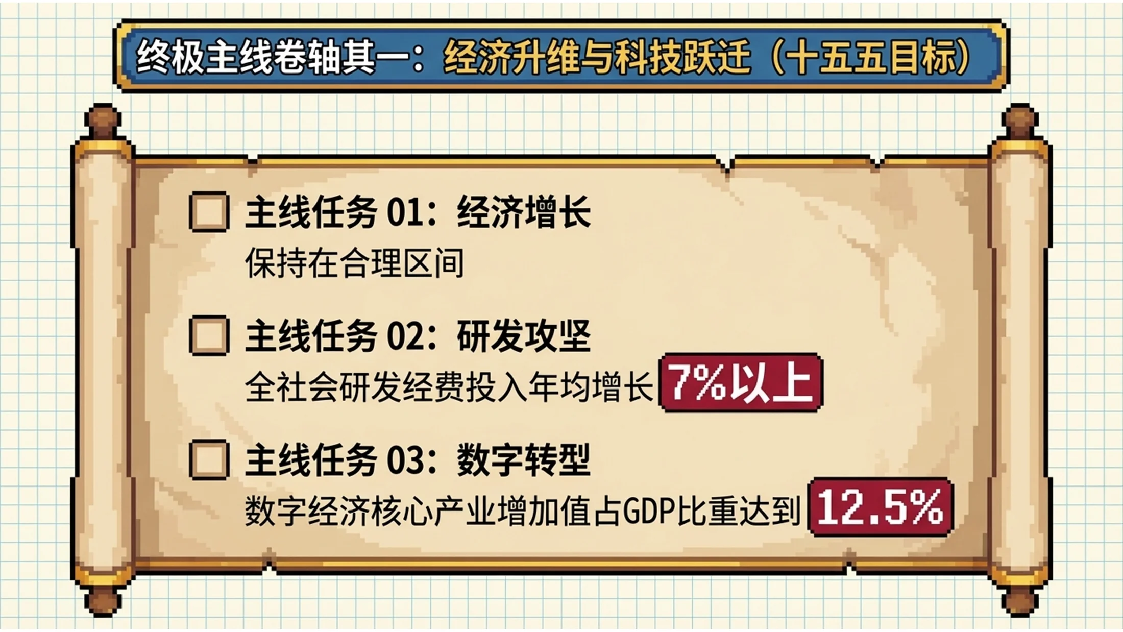 8位16位像素风格政府工作报告PPT - 预览图4