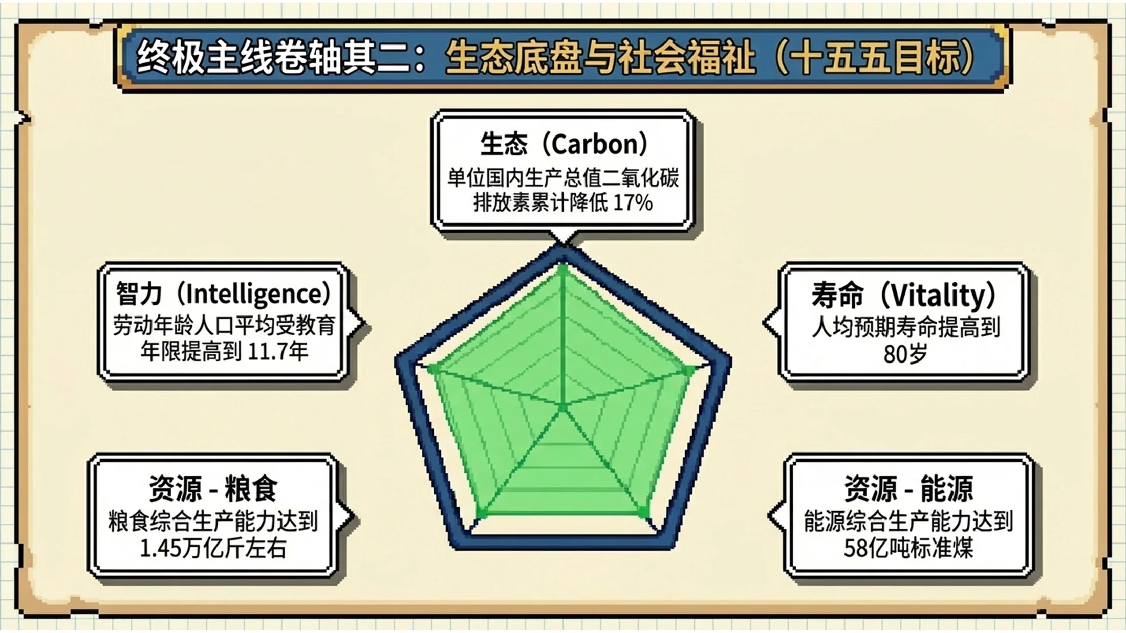 8位16位像素风格政府工作报告PPT - 预览图5