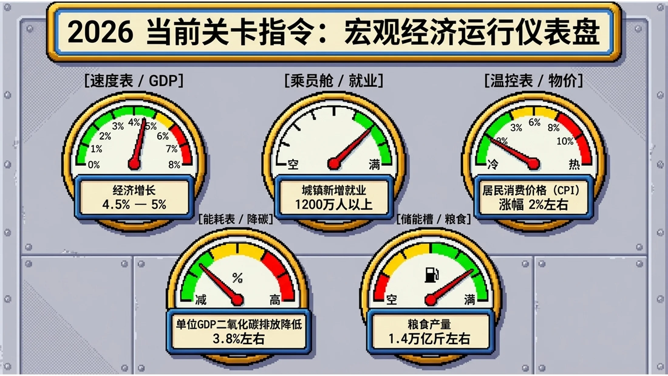 8位16位像素风格政府工作报告PPT - 预览图6