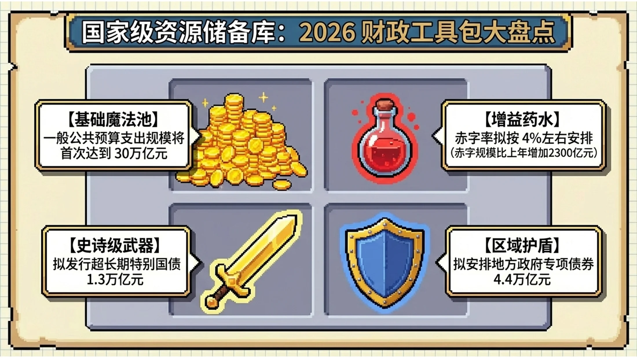 8位16位像素风格政府工作报告PPT - 预览图7