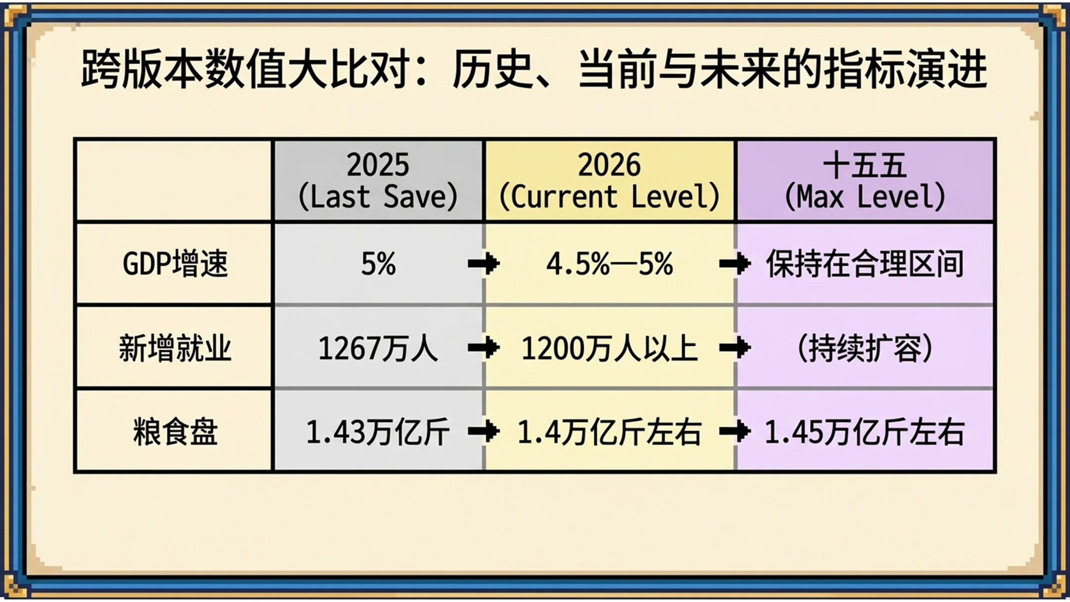8位16位像素风格政府工作报告PPT - 预览图8