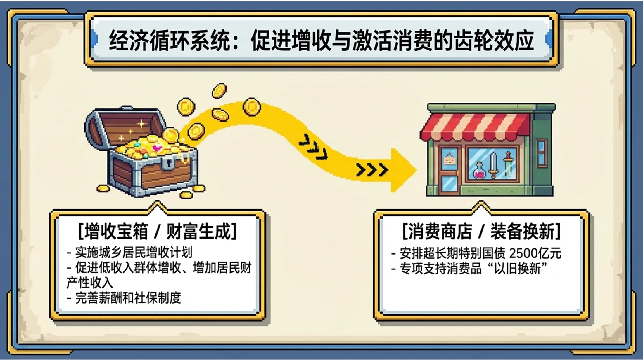 8位16位像素风格政府工作报告PPT - 预览图9