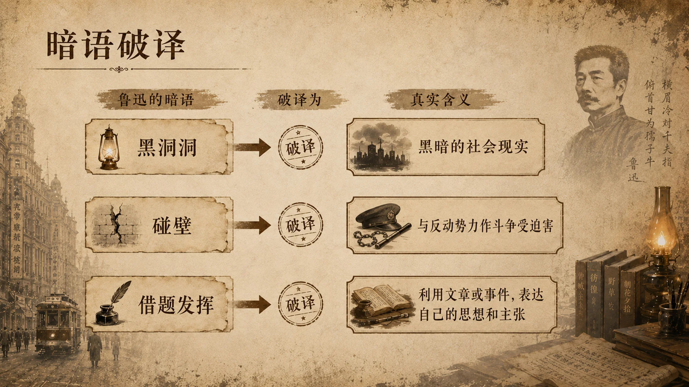 部编版小学语文六年级上册《我的伯父鲁迅先生》PPT课件｜鲁迅人物精神公开课模板 - 预览图13