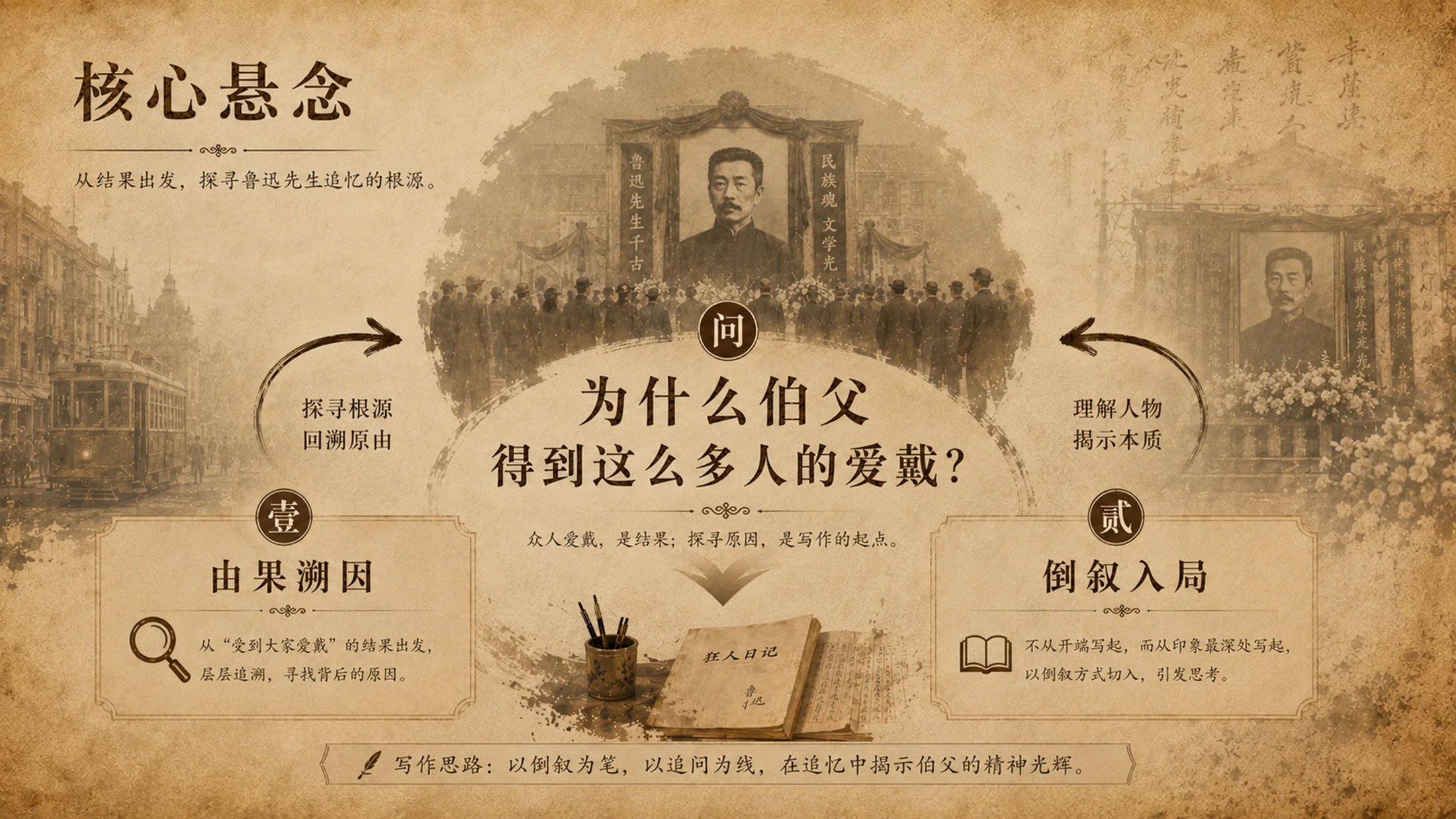 部编版小学语文六年级上册《我的伯父鲁迅先生》PPT课件｜鲁迅人物精神公开课模板 - 预览图5