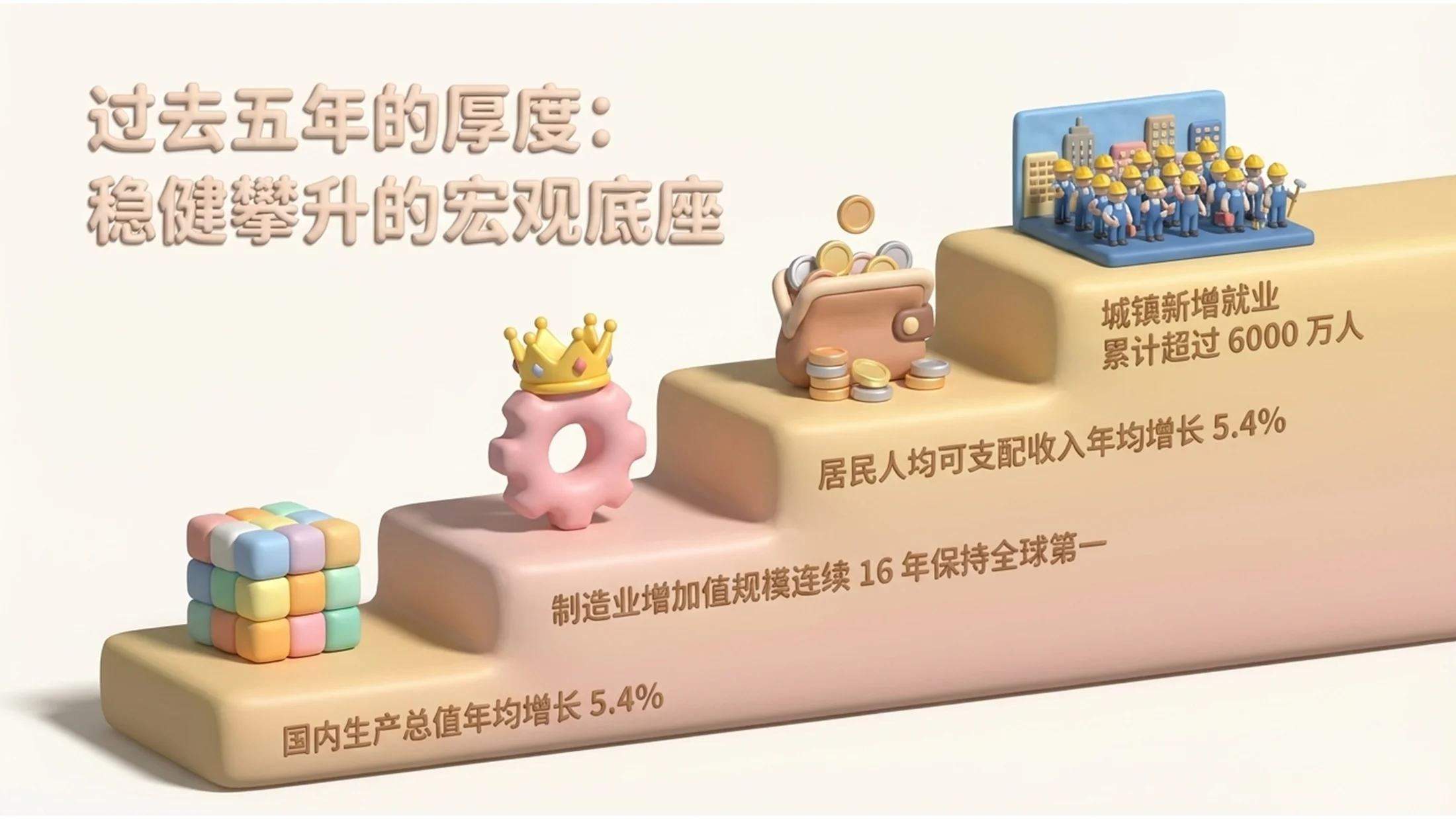 橡皮泥风格政府工作报告PPT - 预览图2