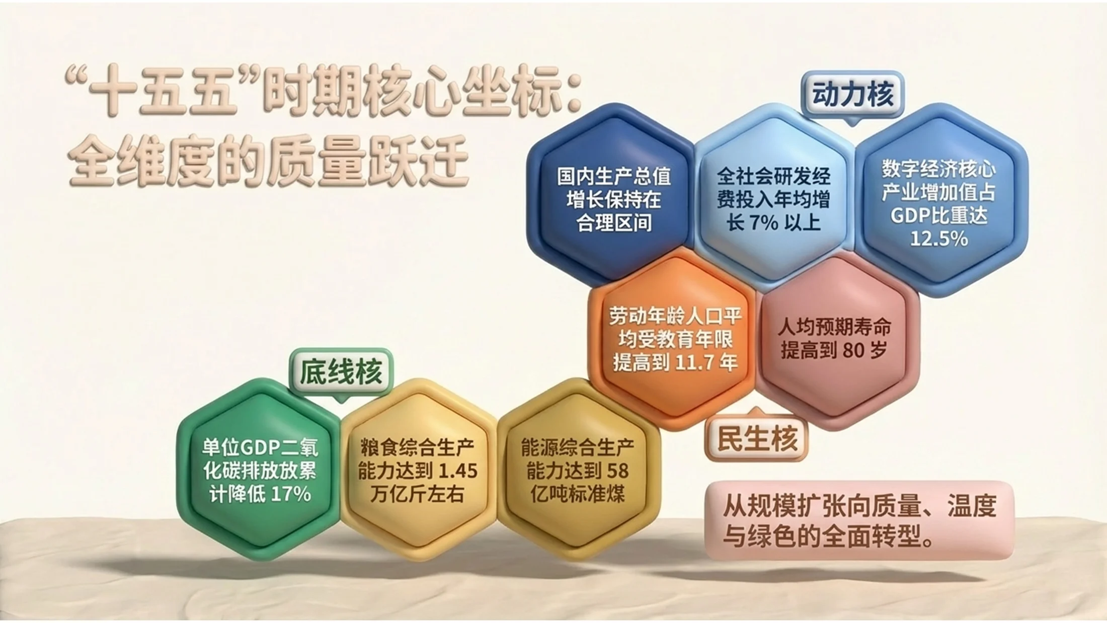 橡皮泥风格政府工作报告PPT - 预览图3