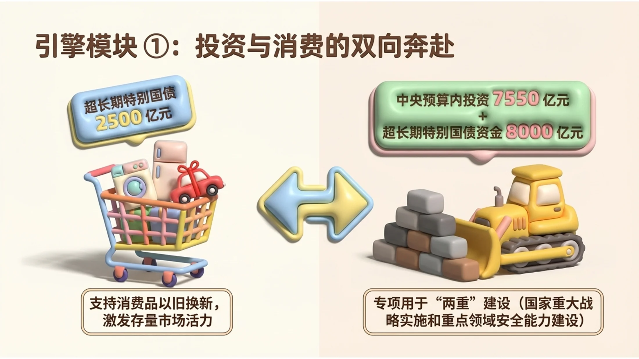 橡皮泥风格政府工作报告PPT - 预览图7