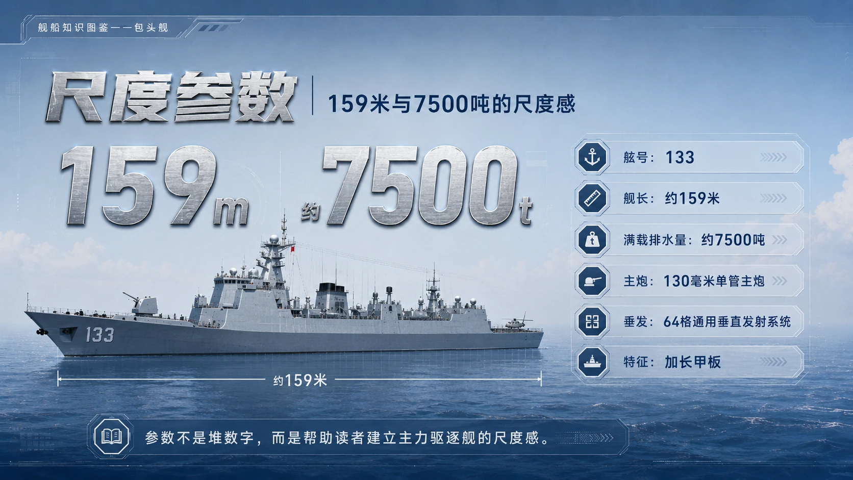 万物知识图鉴系列作品PPT——包头舰 - 预览图4