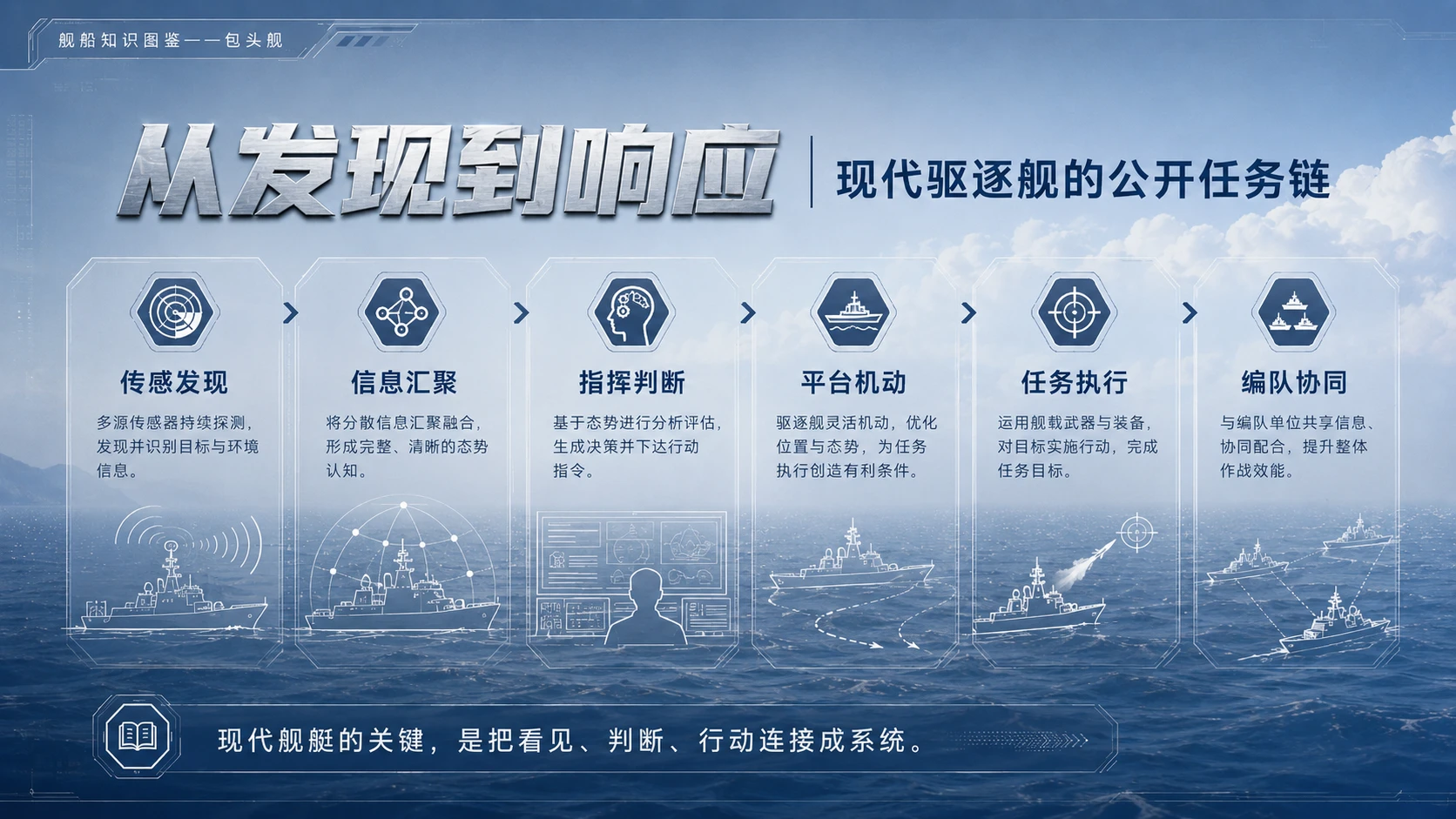万物知识图鉴系列作品PPT——包头舰 - 预览图6