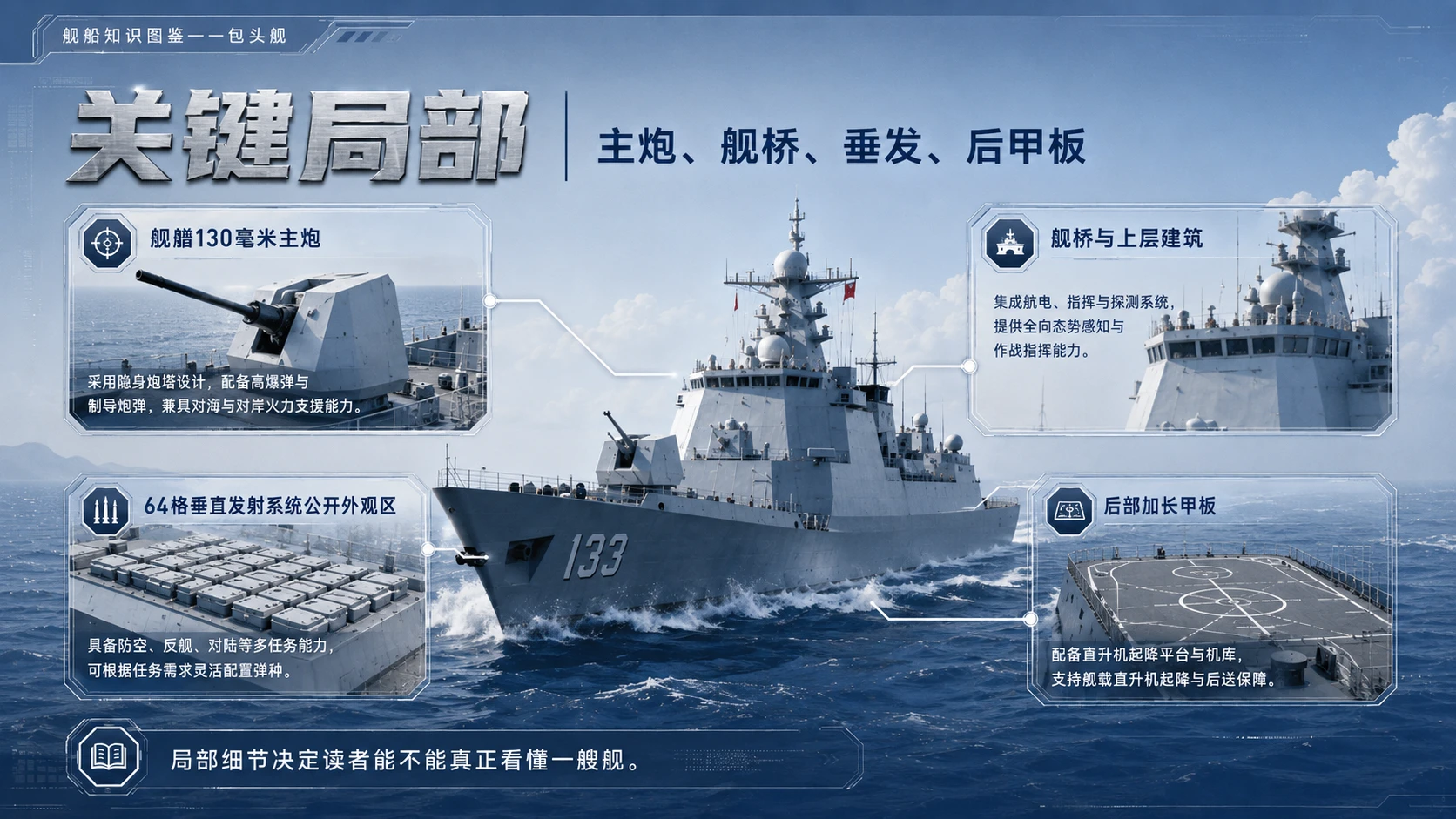 万物知识图鉴系列作品PPT——包头舰 - 预览图7