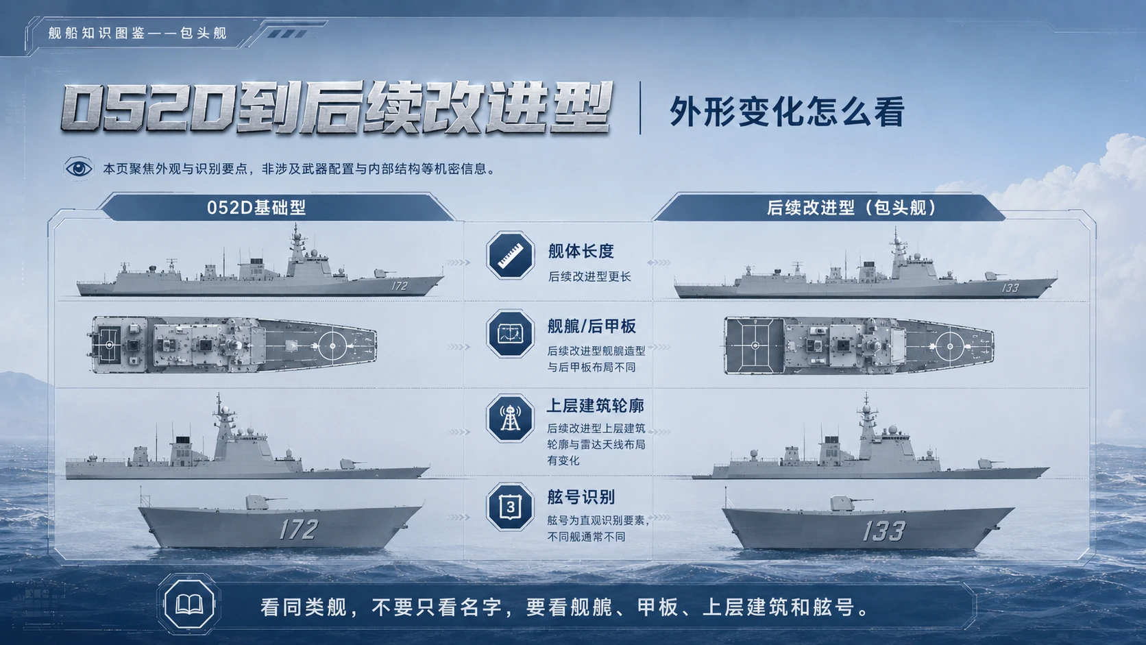 万物知识图鉴系列作品PPT——包头舰 - 预览图8
