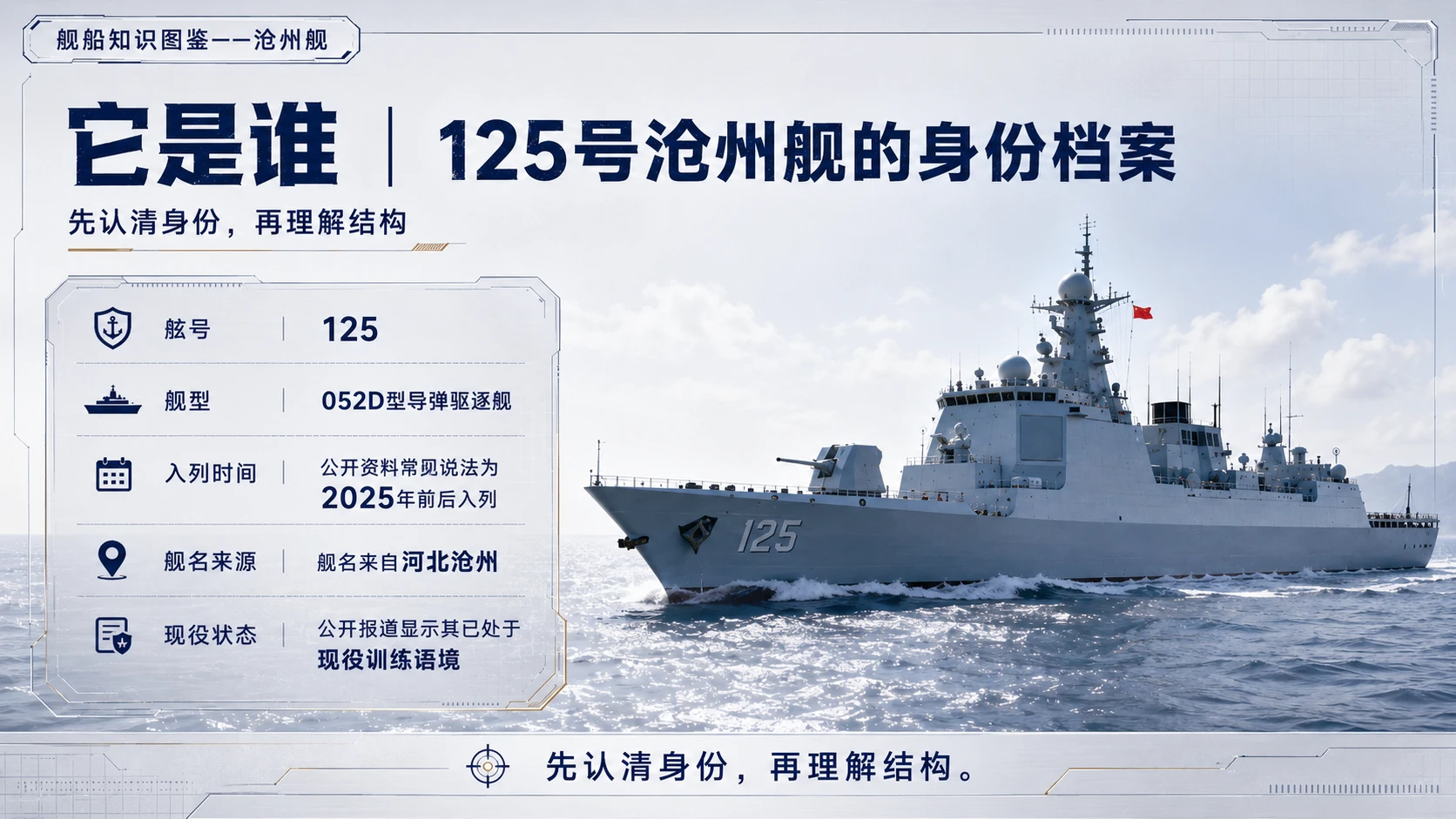 万物知识图鉴系列作品PPT——沧州舰 - 预览图2