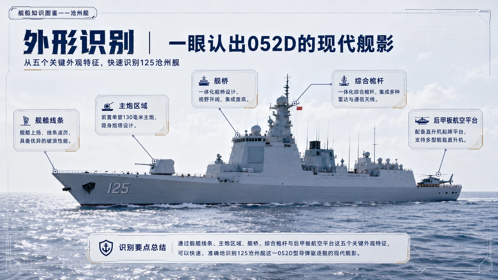 万物知识图鉴系列作品PPT——沧州舰 - 预览图3