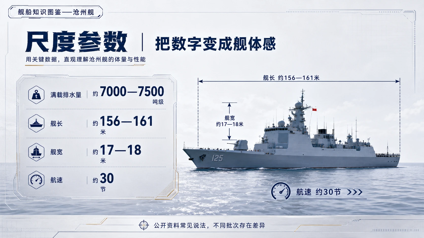万物知识图鉴系列作品PPT——沧州舰 - 预览图4