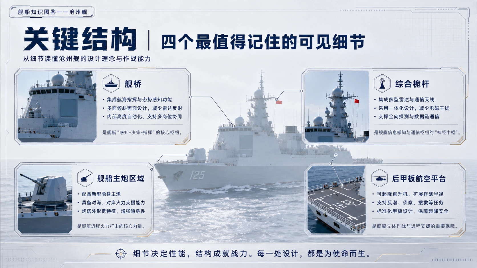 万物知识图鉴系列作品PPT——沧州舰 - 预览图7