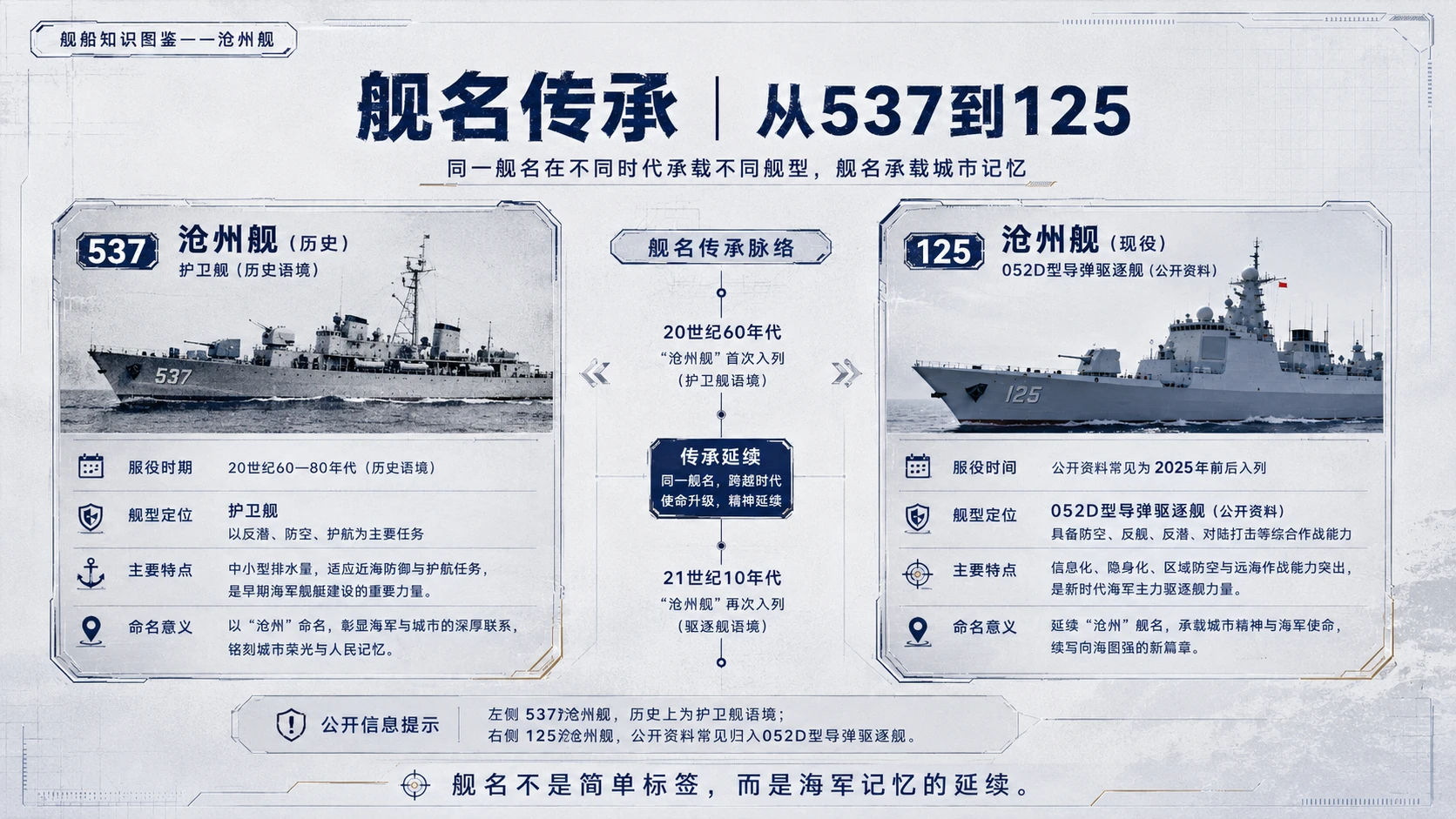 万物知识图鉴系列作品PPT——沧州舰 - 预览图8