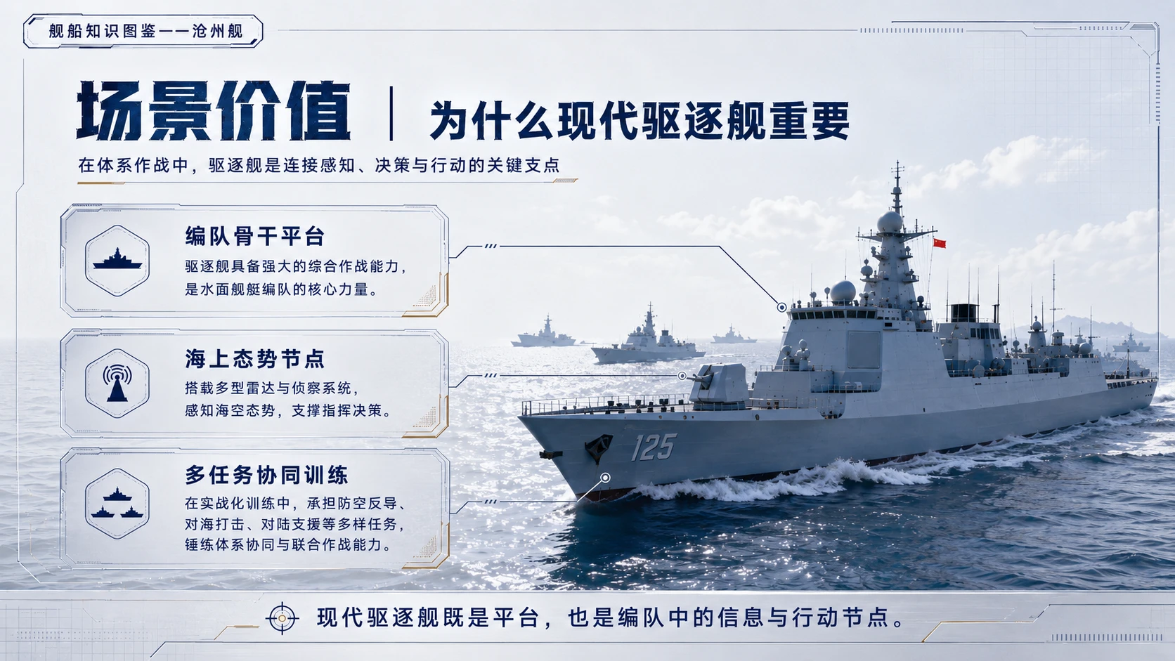 万物知识图鉴系列作品PPT——沧州舰 - 预览图9