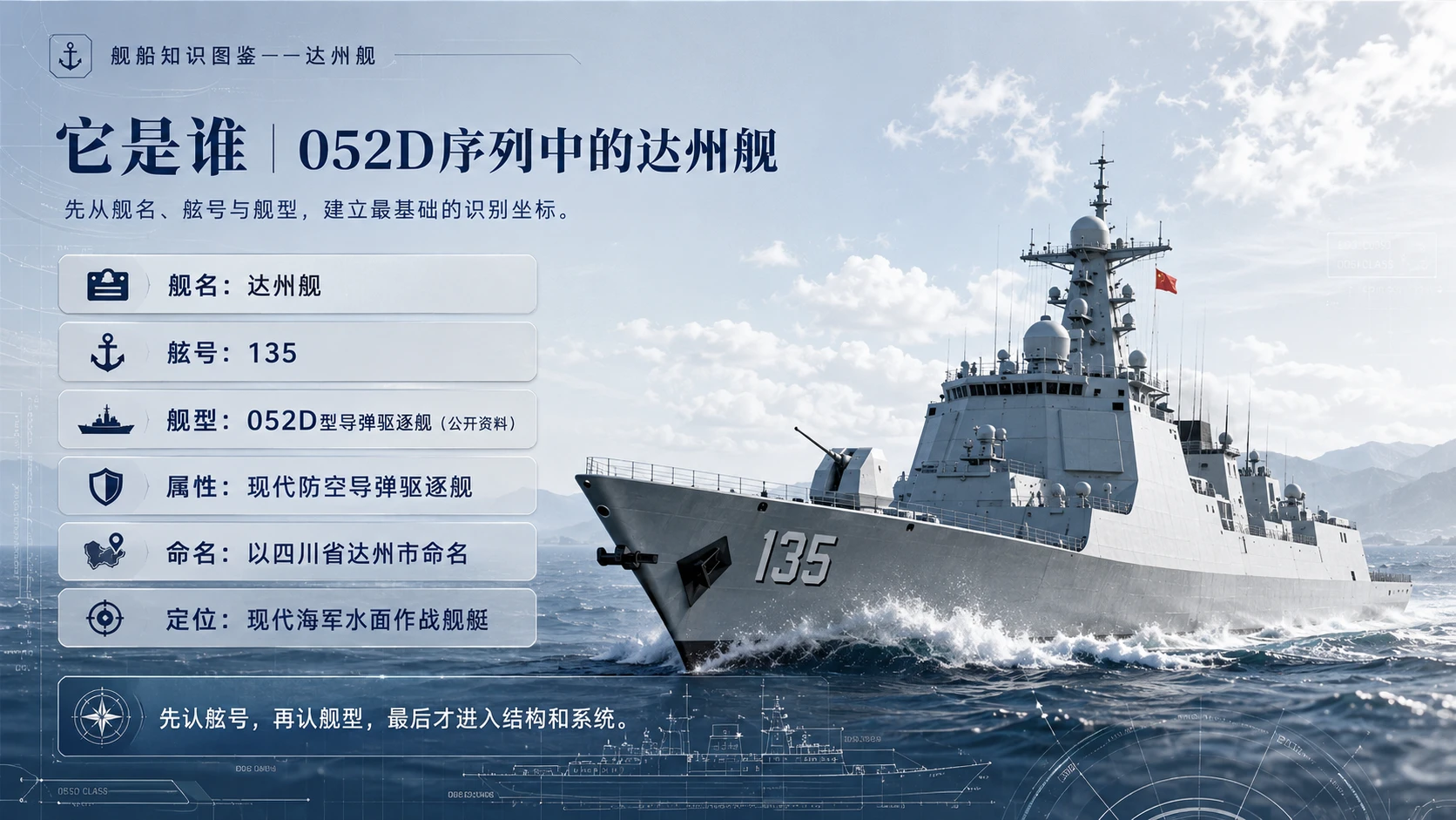 万物知识图鉴系列作品PPT——达州舰 - 预览图2