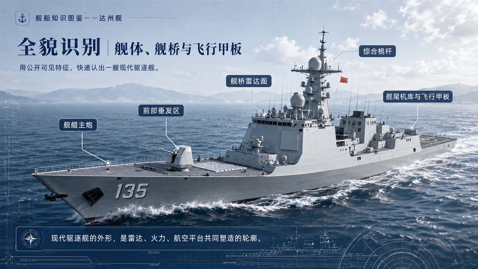 万物知识图鉴系列作品PPT——达州舰 - 预览图3
