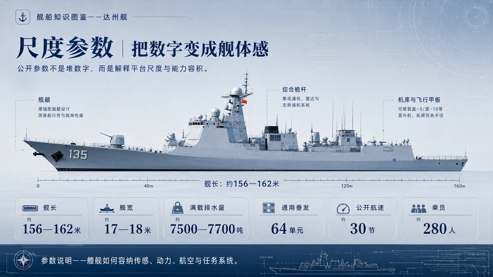 万物知识图鉴系列作品PPT——达州舰 - 预览图4