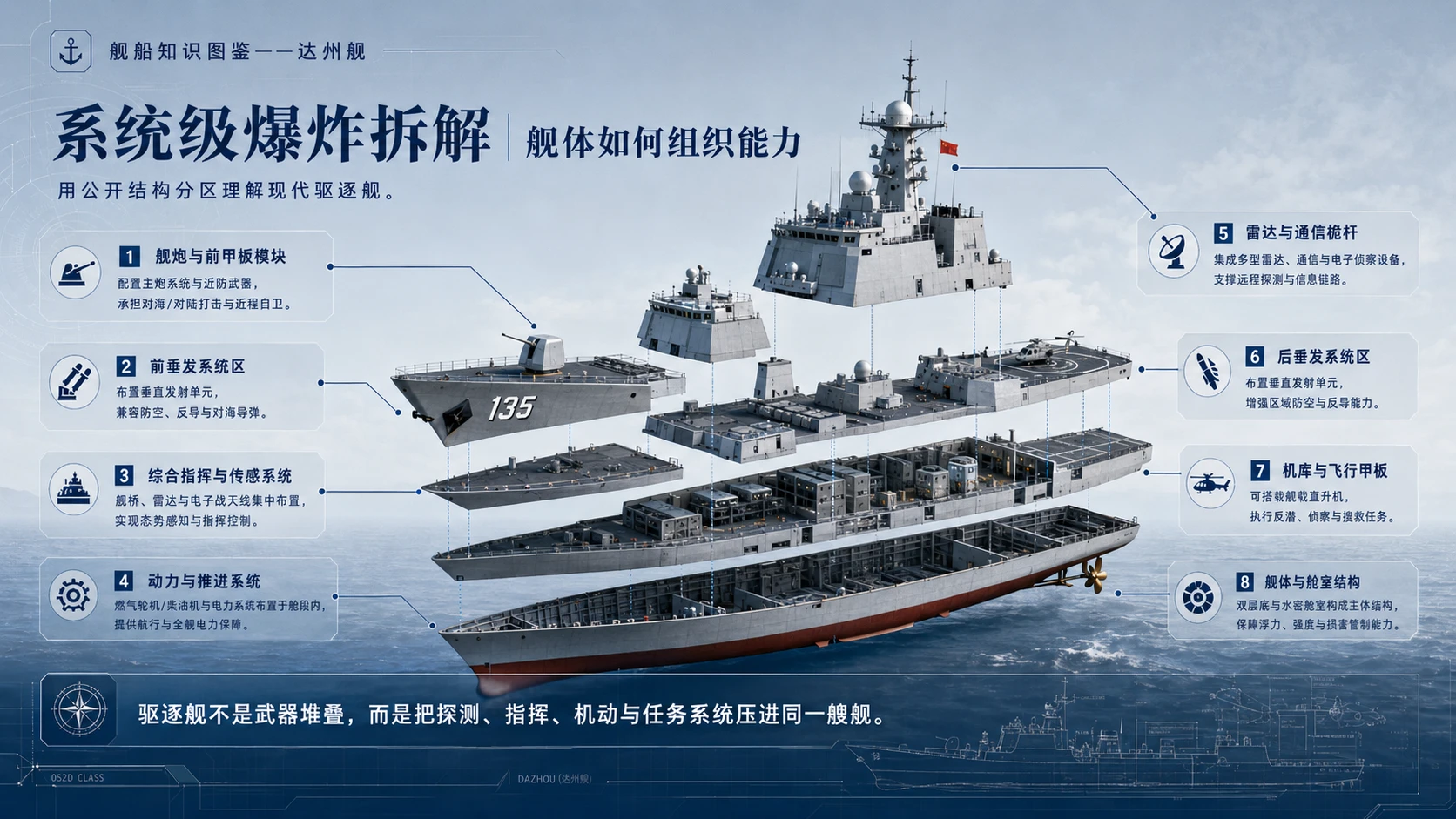 万物知识图鉴系列作品PPT——达州舰 - 预览图5