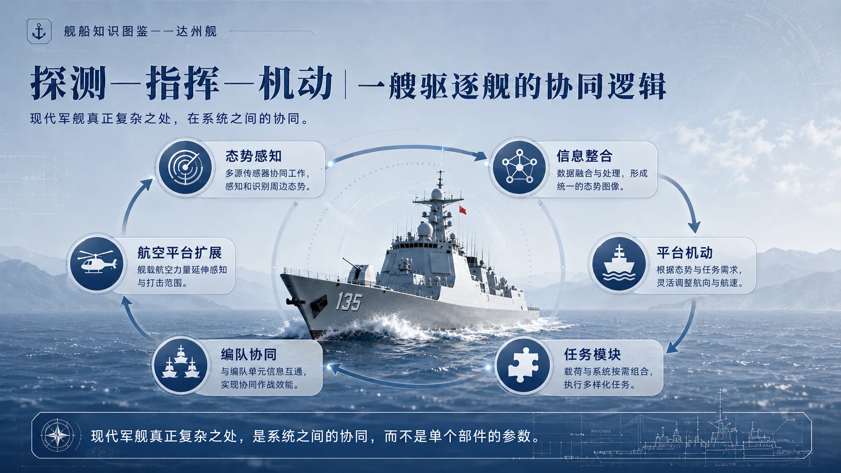 万物知识图鉴系列作品PPT——达州舰 - 预览图6
