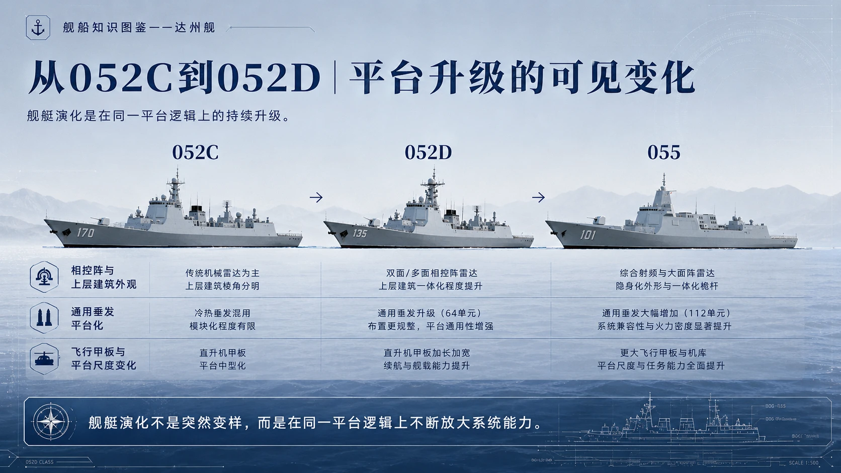 万物知识图鉴系列作品PPT——达州舰 - 预览图8