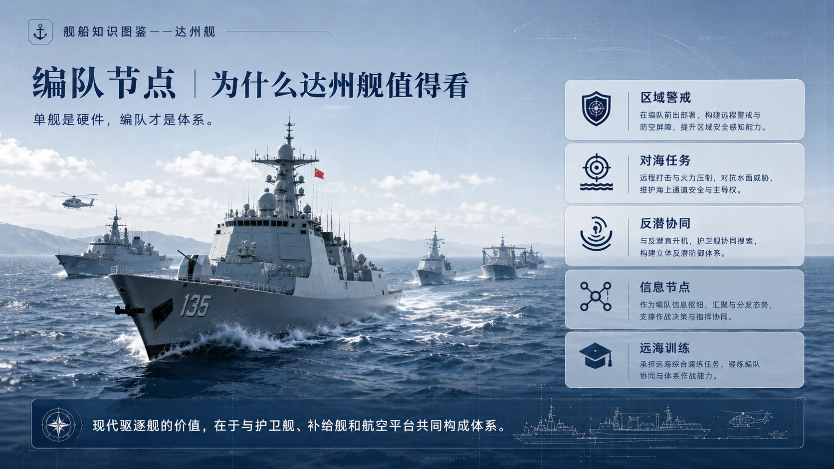 万物知识图鉴系列作品PPT——达州舰 - 预览图9