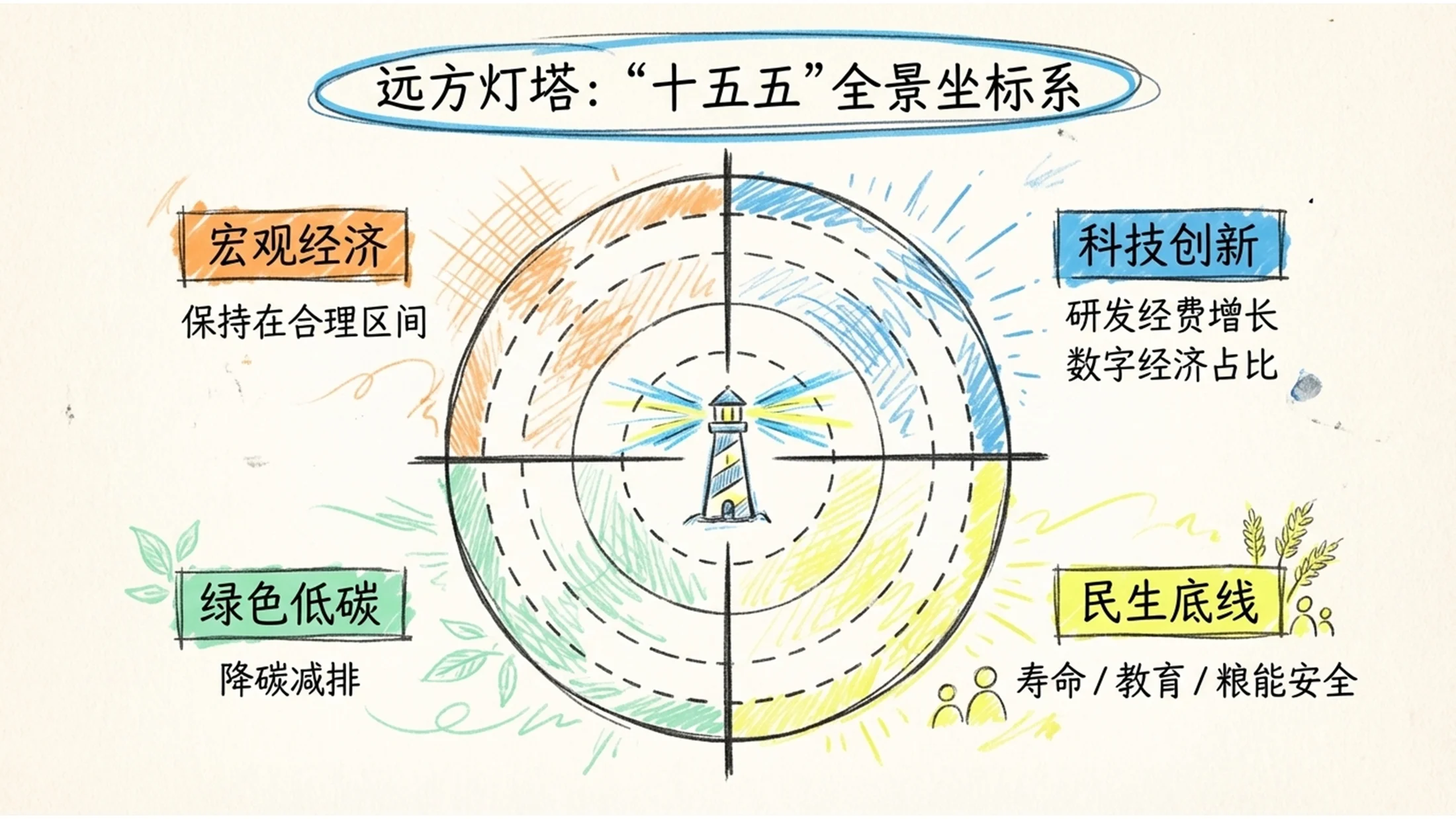 手绘图解风格2026政府报告极简图解PPT - 预览图4