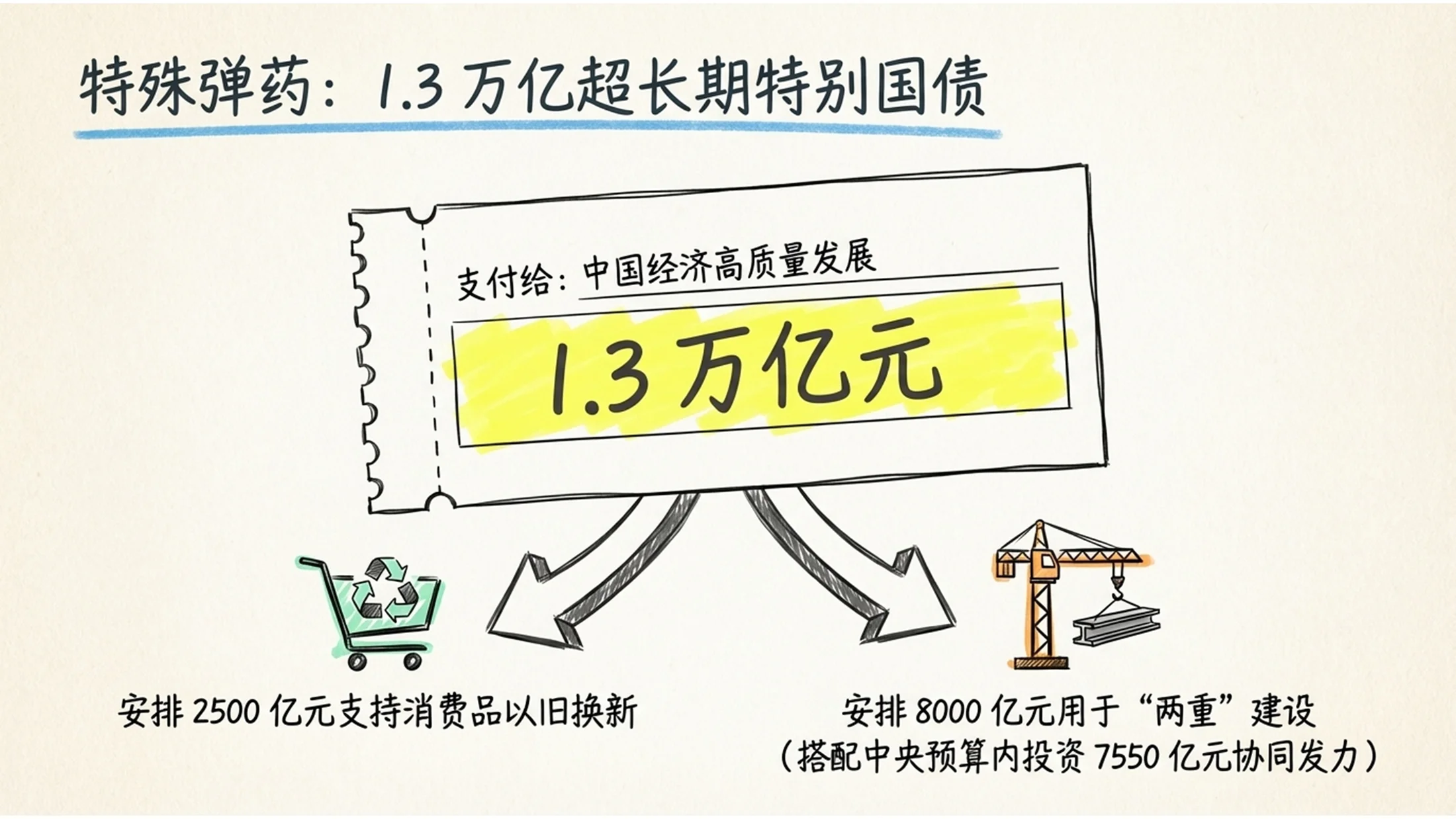 手绘图解风格2026政府报告极简图解PPT - 预览图9