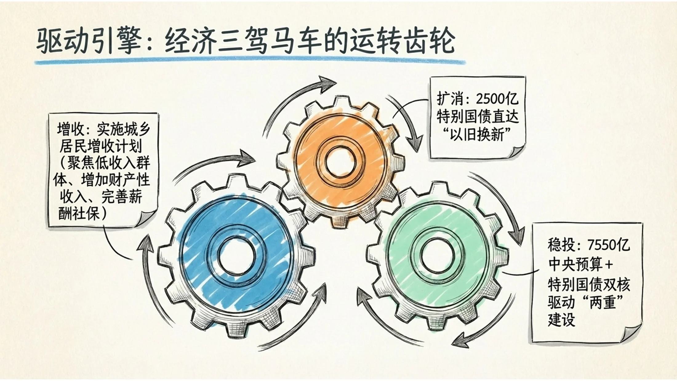 手绘图解风格2026政府报告极简图解PPT - 预览图10