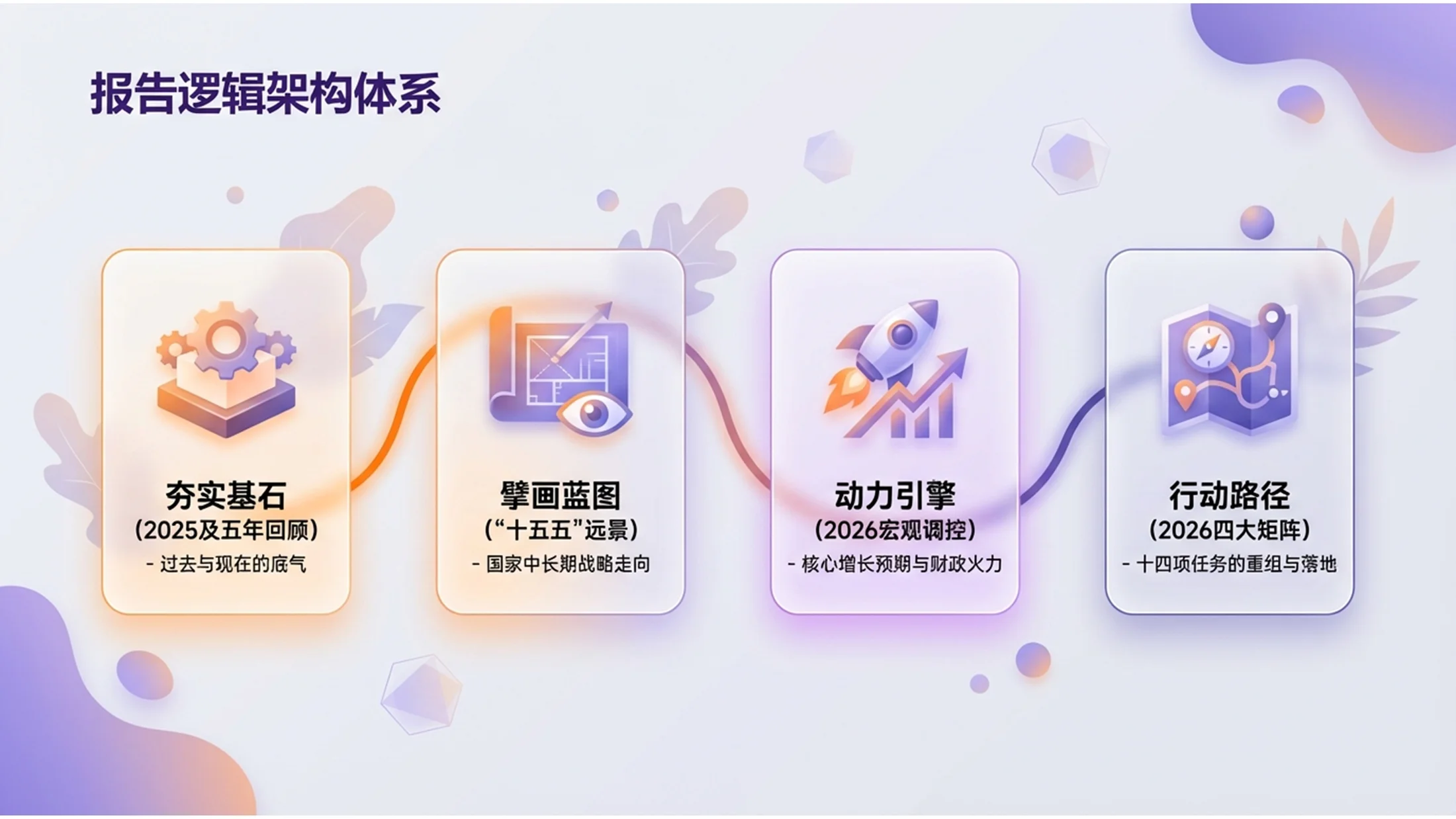 橙紫立体商务磨砂玻璃插画政府工作报告PPT - 预览图1