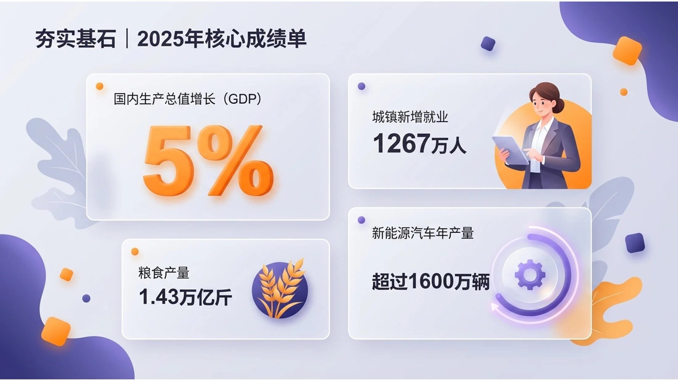 橙紫立体商务磨砂玻璃插画政府工作报告PPT - 预览图2
