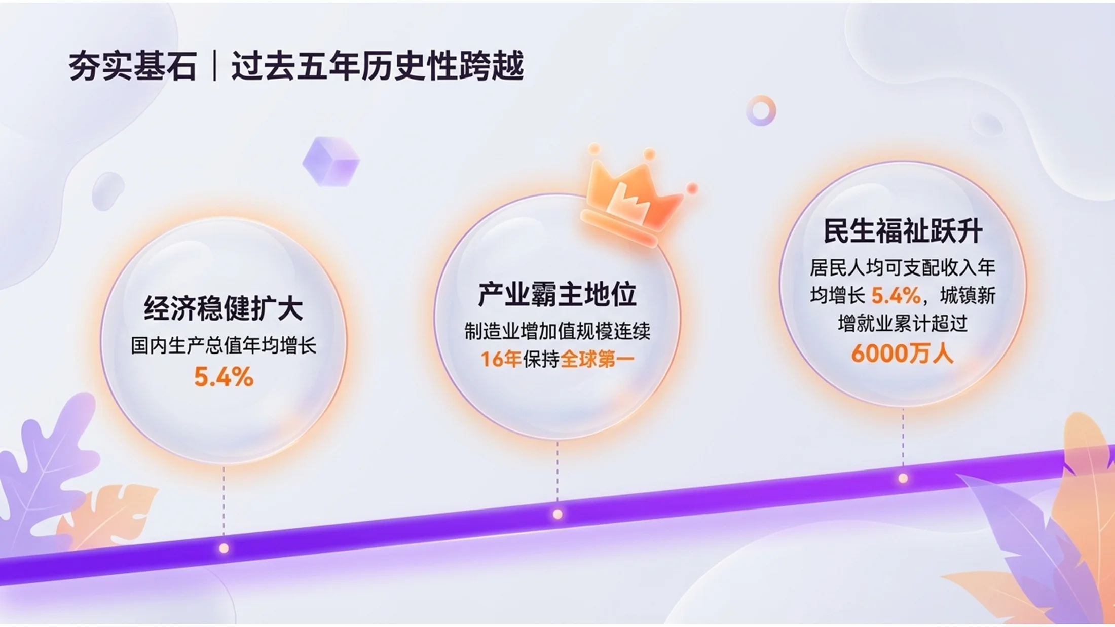 橙紫立体商务磨砂玻璃插画政府工作报告PPT - 预览图3