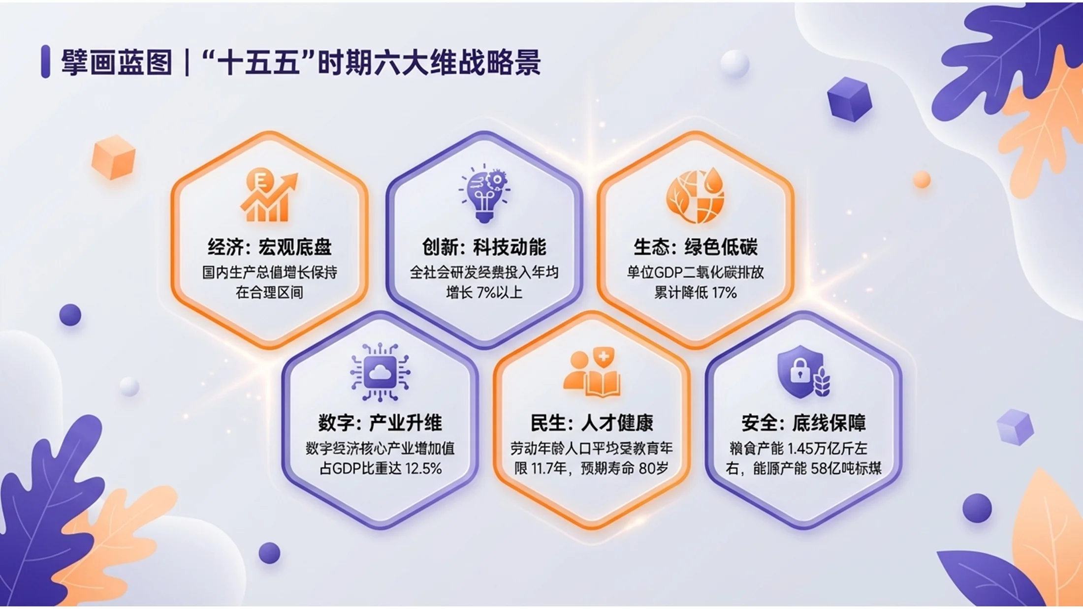橙紫立体商务磨砂玻璃插画政府工作报告PPT - 预览图4