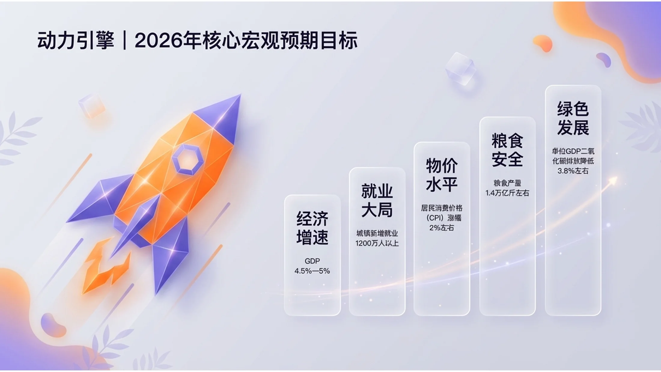 橙紫立体商务磨砂玻璃插画政府工作报告PPT - 预览图5